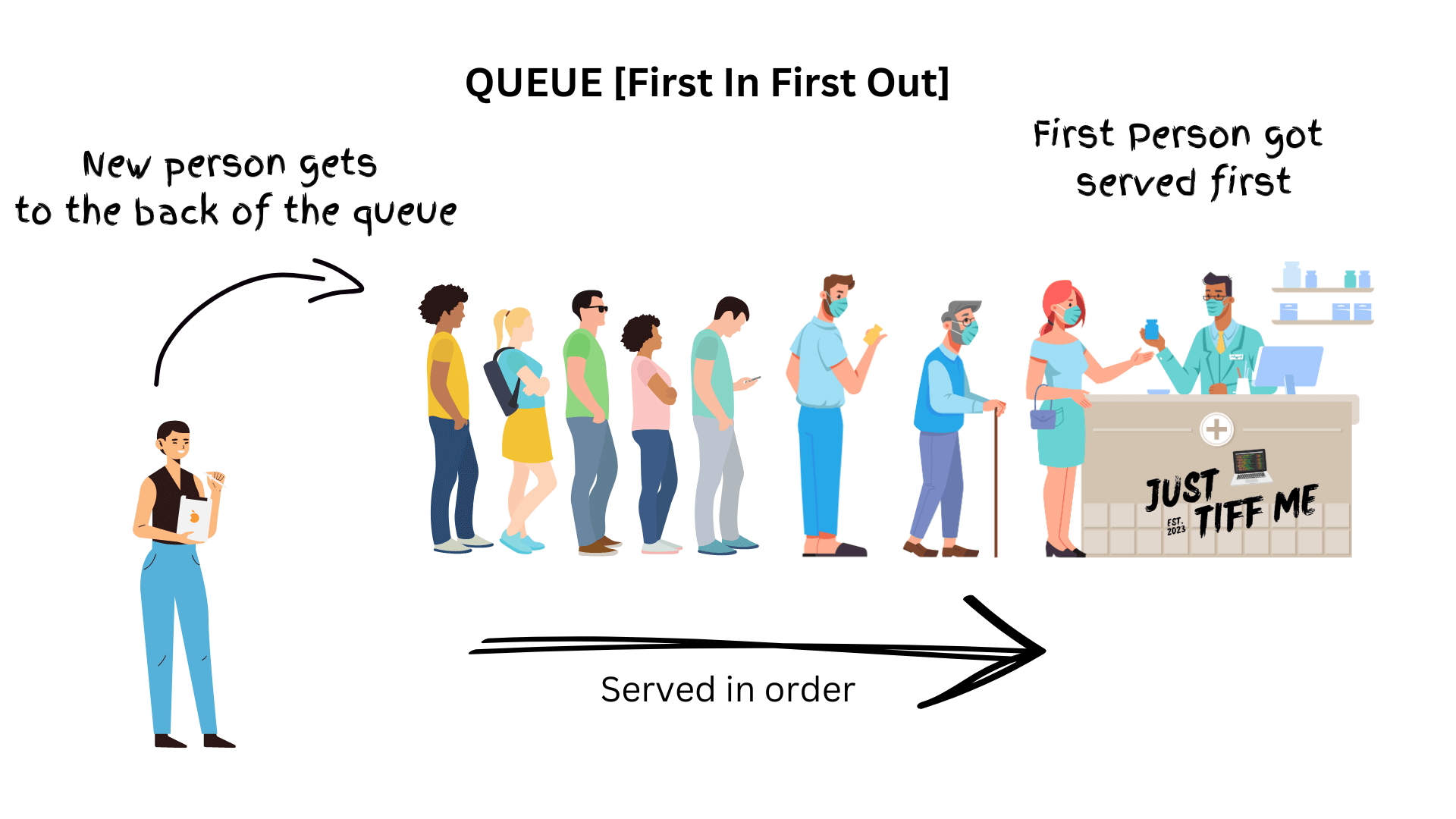 data structure illustration of queue