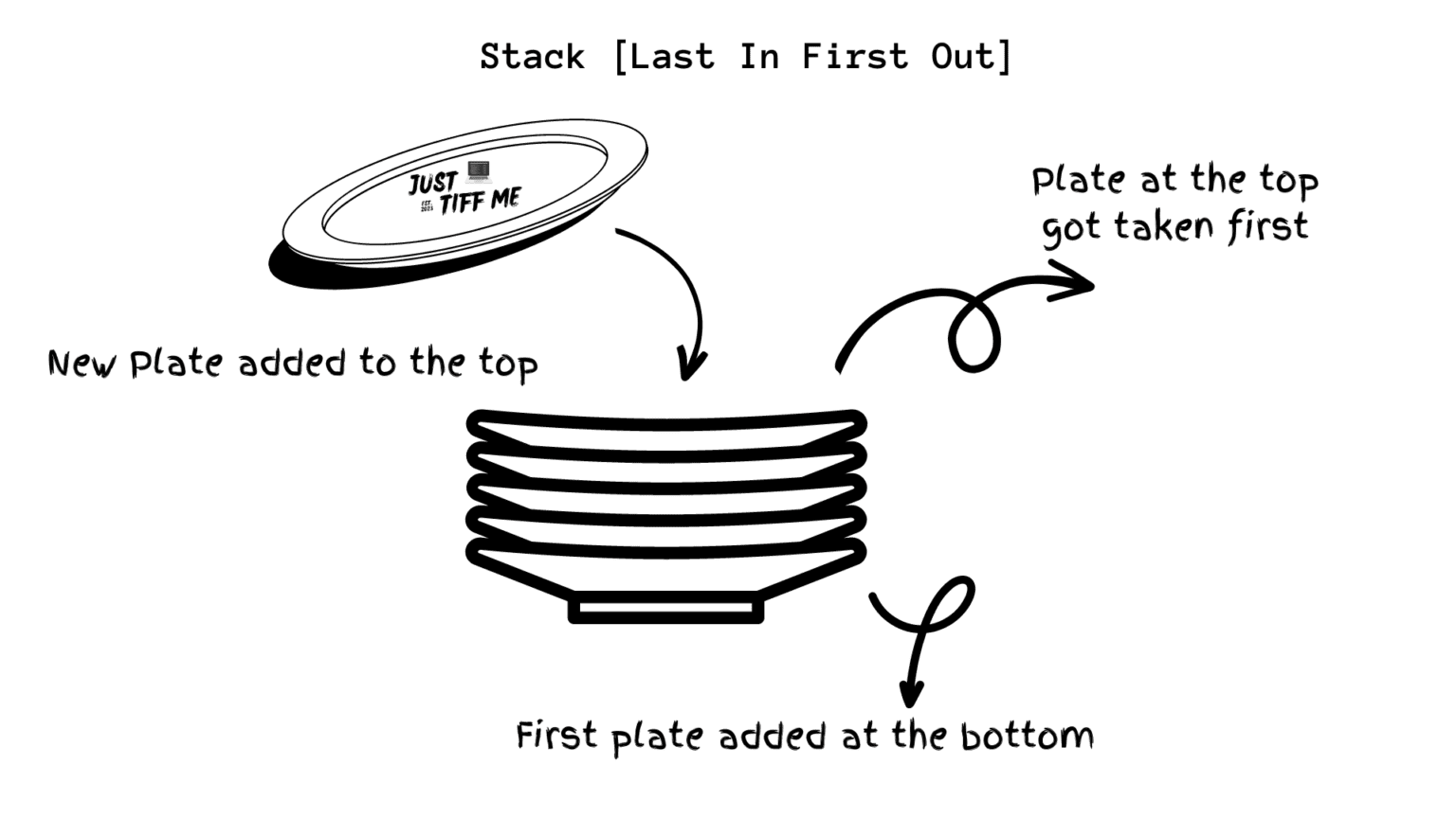 stack data structure operations: pile of stack analogy
